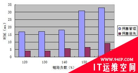 广域网流量调度方案发展与应用