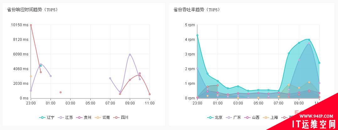 什么是真正的APM？