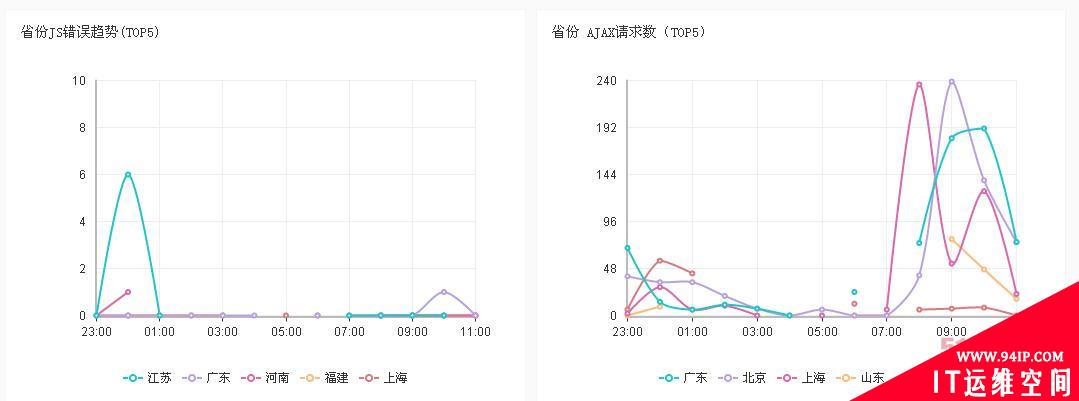 什么是真正的APM？