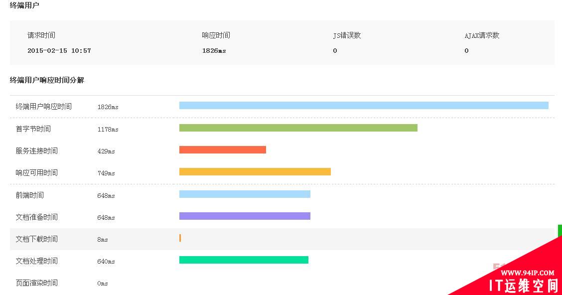 什么是真正的APM？