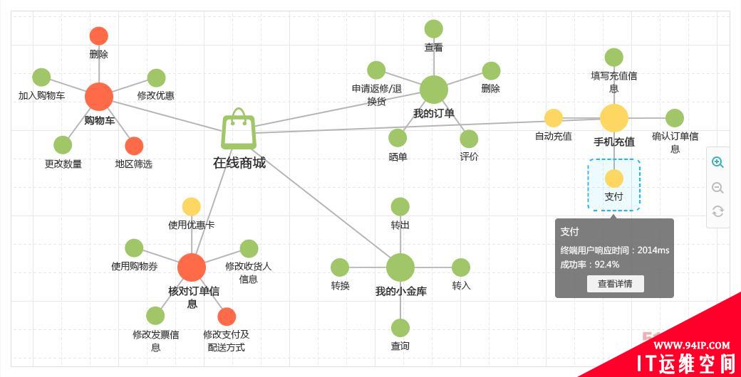 什么是真正的APM？