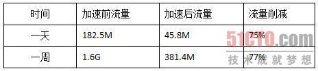 河南环保厅携手深信服打造大型环保监测网