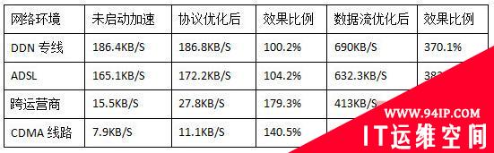 河南环保厅携手深信服打造大型环保监测网