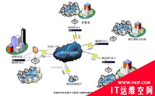 深信服助中国水利水电十局信息化建设