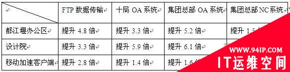 深信服助中国水利水电十局信息化建设