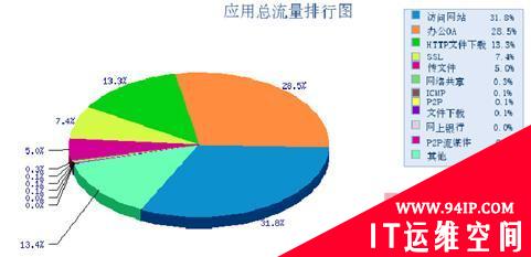 广域网流量管理暨视频会议就绪解决方案