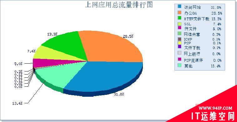 深信服广域网优化提升视频会议访问体验