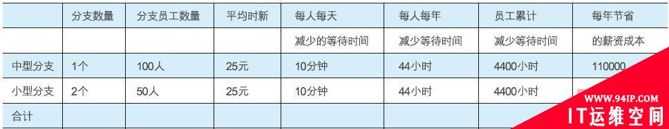 深信服SAP NetWeaver加速解决方案