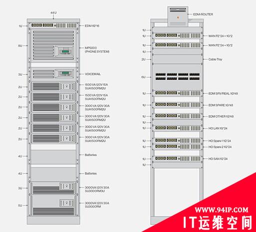 为什么要掌握数据中心结构图?