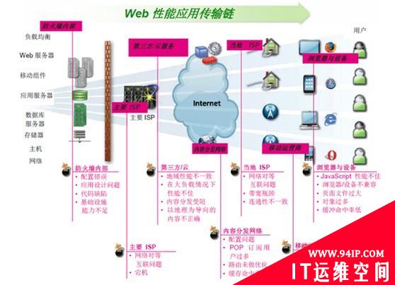 Compuware：互联网性能监测和体验专家