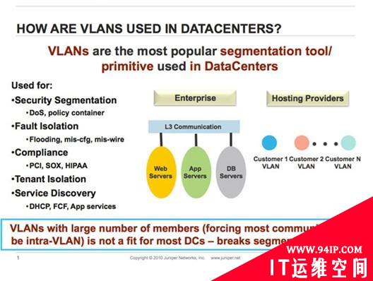 数据中心网络架构中的VLAN