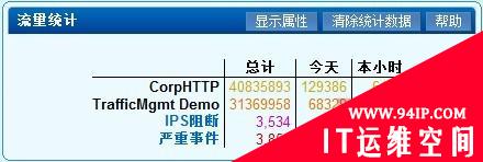 酒业集团MIS系统负载均衡方案