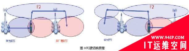 沿海CDMA网络规划与优化方法