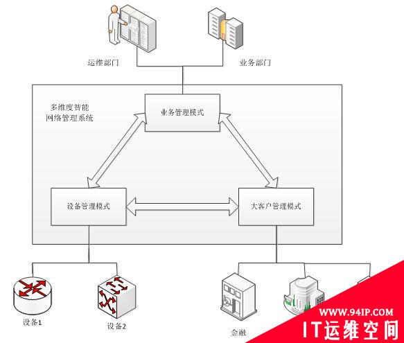 大客户专线的高效运维之道