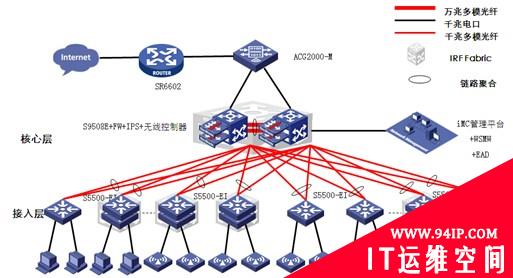 从水立方看智能楼宇中的网络系统