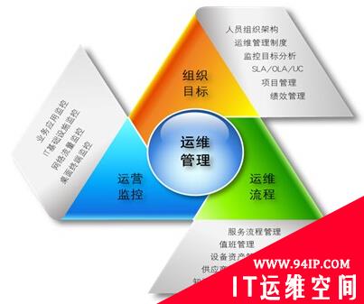 变革运维 运营商网络运维转型进行时