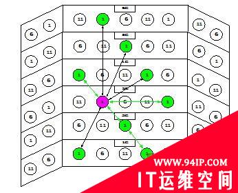 WLAN网络的抗干扰分析