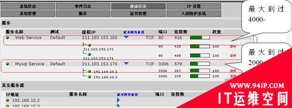 梭子鱼负载均衡机落户北京手递手