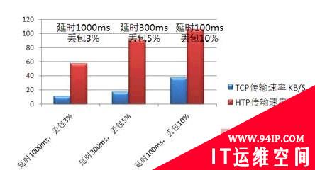 广域网优化 破除虚拟化障碍