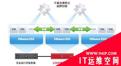 云时代数据中心虚拟化管理探讨