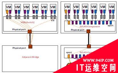 云时代数据中心虚拟化管理探讨