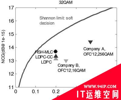 拥抱光网络T级别时代