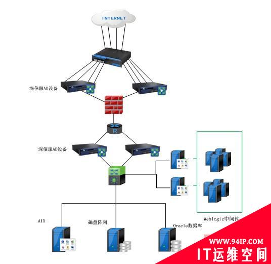 深信服应用交付：让数据统计滴水不漏