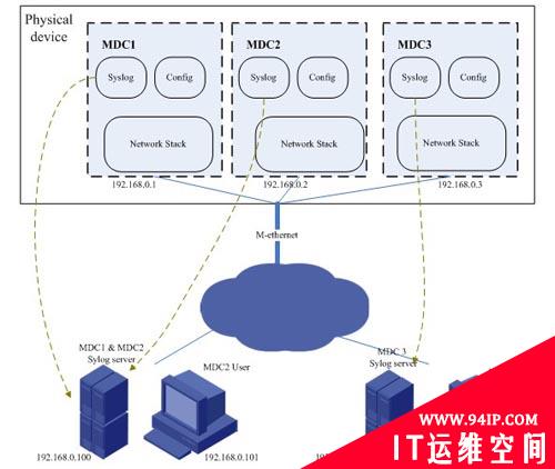 虚拟化该成为网络面向应用的第一步