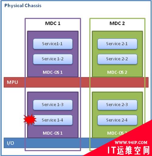 虚拟化该成为网络面向应用的第一步