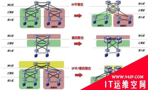 虚拟化该成为网络面向应用的第一步