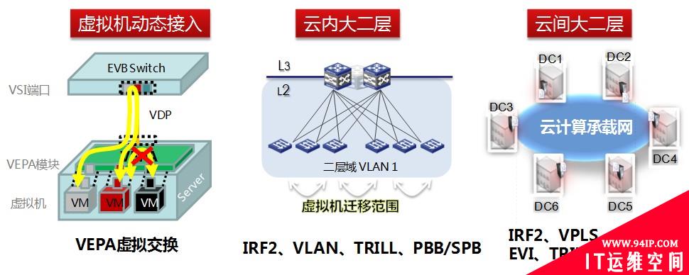 虚拟化该成为网络面向应用的第一步