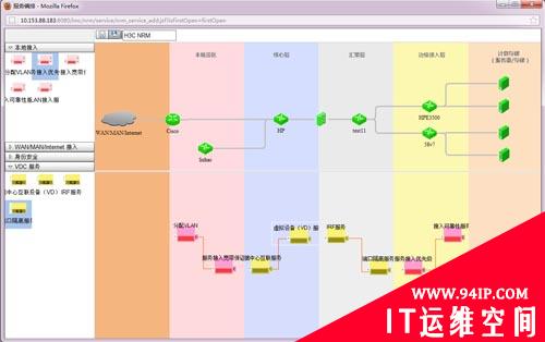 网络自动化编排技术功能解析