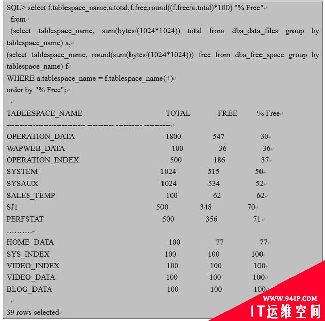 高效进行Oracle日常巡检：数据库性能与安全检查