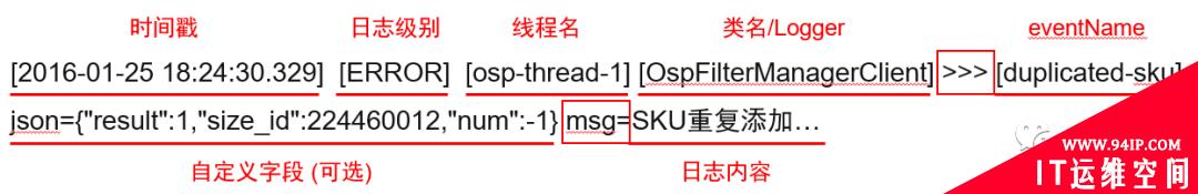 日志系统成本飙升千万，吓得我赶紧把ES换成ClickHouse……