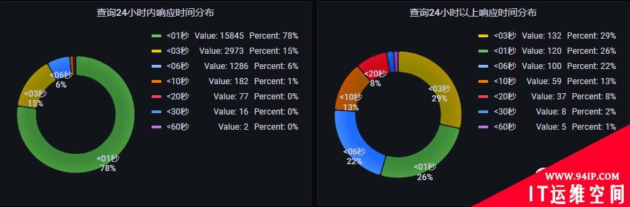 日志系统成本飙升千万，吓得我赶紧把ES换成ClickHouse……