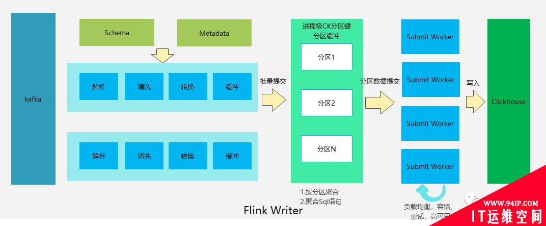 日志系统成本飙升千万，吓得我赶紧把ES换成ClickHouse……