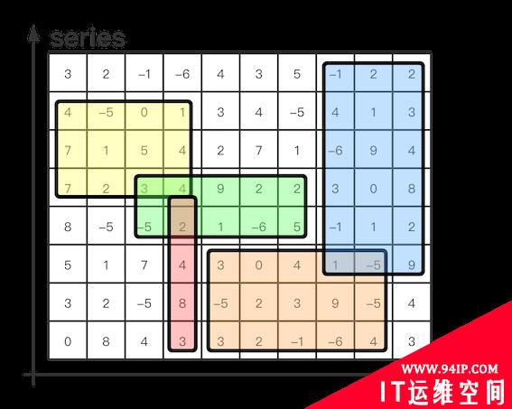 自从上了 Prometheus 监控，睡觉真“香”