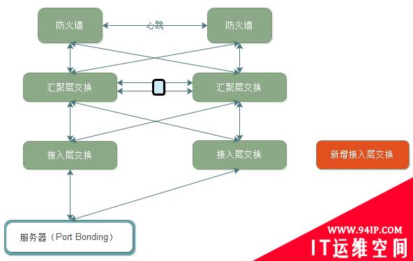 一根网线引发的血案-赵班长谈运维