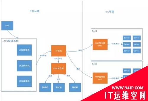 京东微信手Q运维体系概览