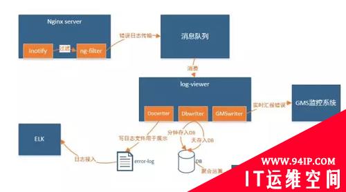 京东微信手Q运维体系概览