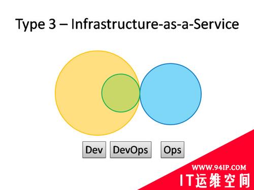 一份DevOps结构清单——请君慢用