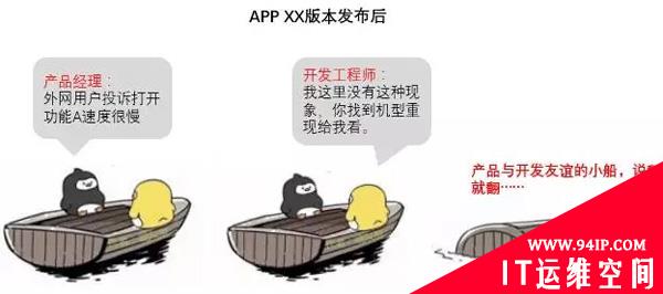 业务运维实战：腾讯是怎么优化APP用户体验的？