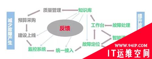 复杂运维场景下，如何实现分钟级的故障根因定位