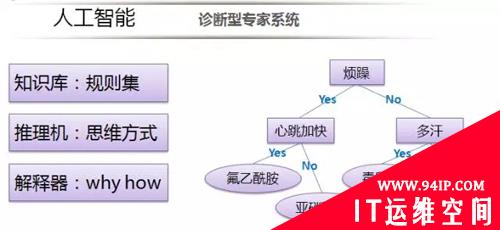 复杂运维场景下，如何实现分钟级的故障根因定位