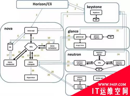 DevOps之旅：运维人员阅读源代码的实用技巧