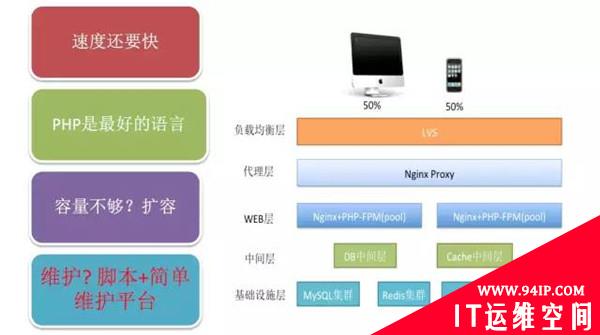 蘑菇街运维体系及双十一关键技术分享