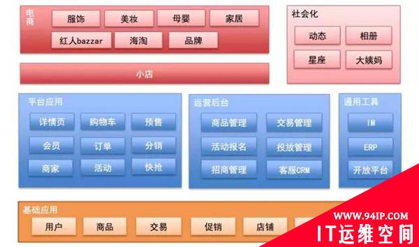 蘑菇街运维体系及双十一关键技术分享