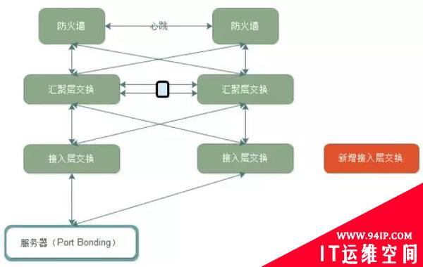 艾玛，全网故障？！我只是插了一根网线！