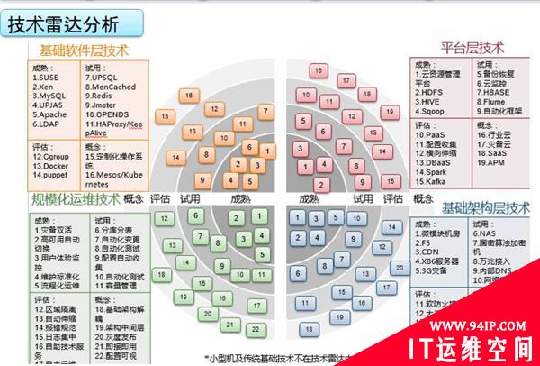 14年的蜕变：从菜鸟到卡厂运维总架构师