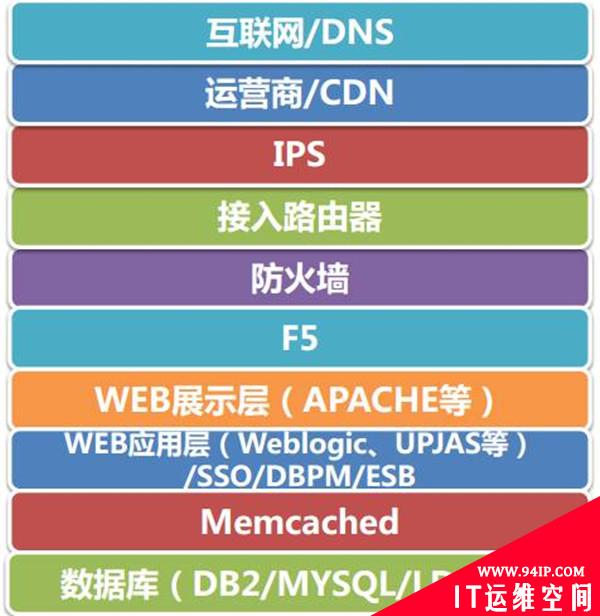 14年的蜕变：从菜鸟到卡厂运维总架构师